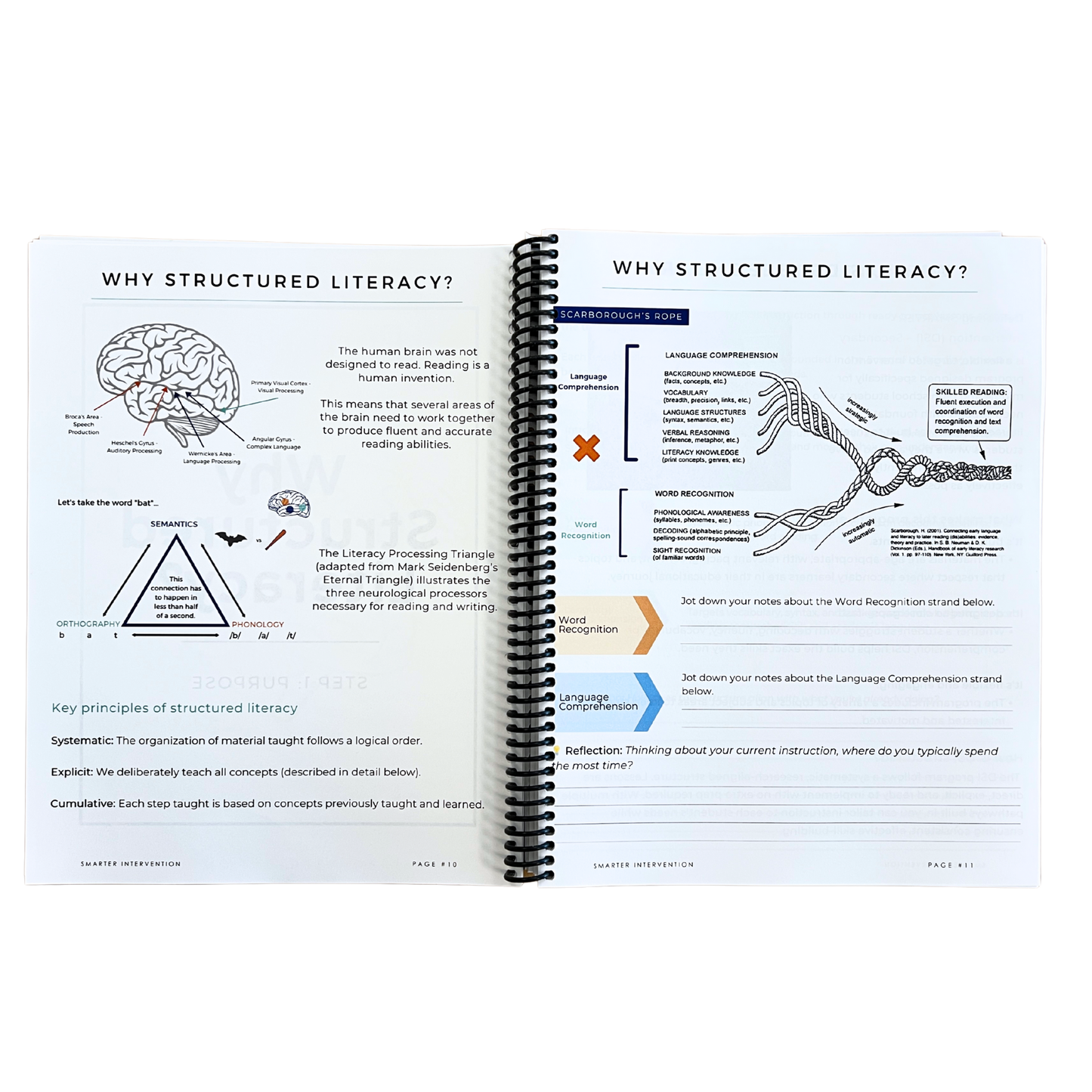Open book showing pages about structured literacy with diagrams and text.