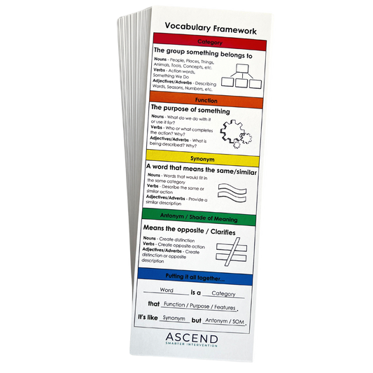 Enhance vocabulary learning with vocabulary framework bookmarks! Ideal for students, each bookmark reinforces key vocabulary skills for improved reading comprehension.
