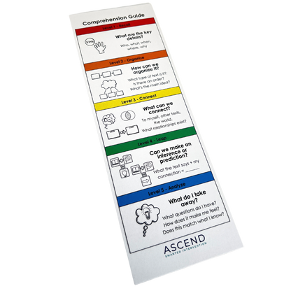 Support reading comprehension with our Comprehension Bookmarks 25-Pack! These bookmarks provide helpful  a helpful framework and prompts to enhance reading comprehension.