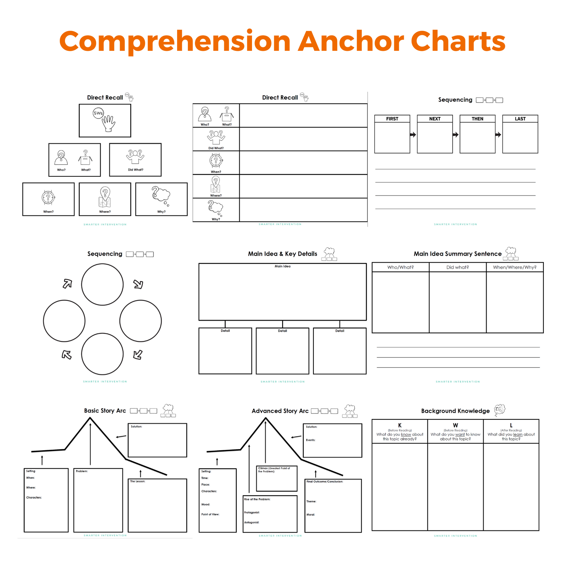 story structure anchor chart