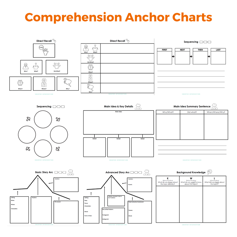 Vocabulary & Comprehension Anchor Charts – Ascend SMARTER Intervention