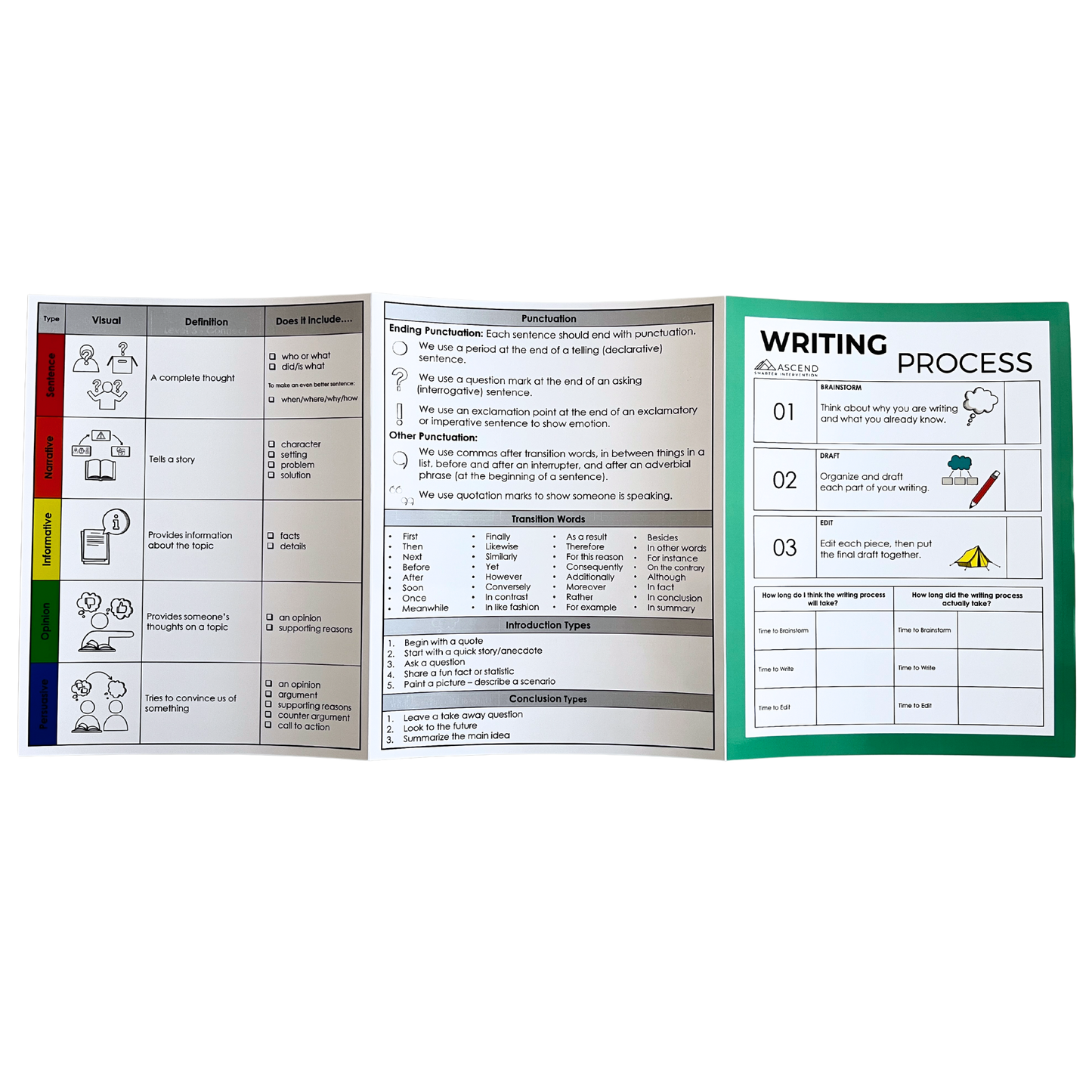 Enhance writing skills with the Guided Writing Folder! This tool helps students organize thoughts, structure writing, and improve their composition abilities. A framework for writing support!