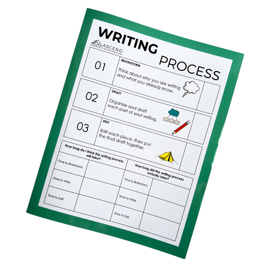 Enhance writing skills with the Guided Writing Folder! This tool helps students organize thoughts, structure writing, and improve their composition abilities. A framework for writing support!