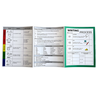 Enhance writing skills with the Guided Writing Folder! This tool helps students organize thoughts, structure writing, and improve their composition abilities. A framework for writing support!