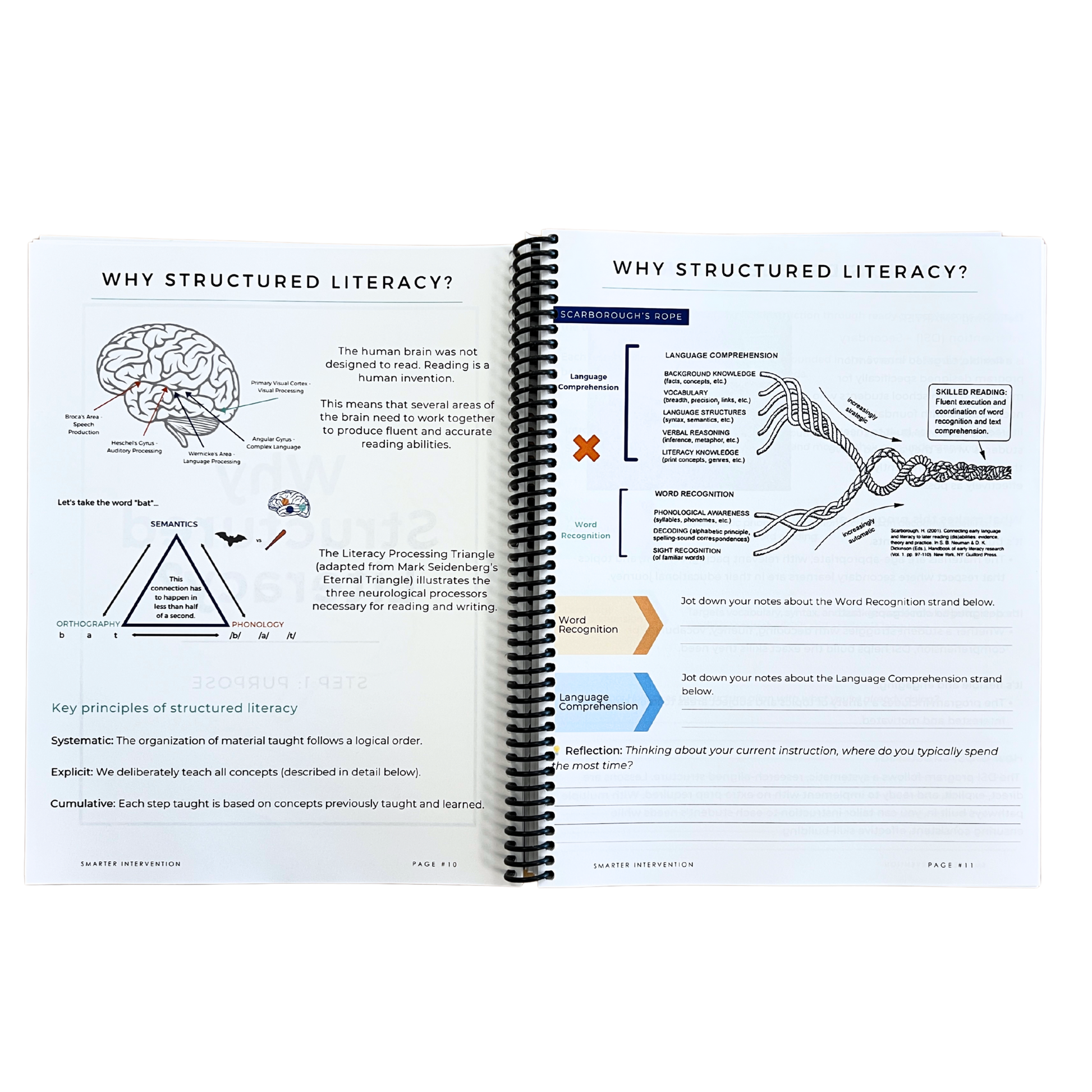 Open book showing pages about structured literacy with diagrams and text.