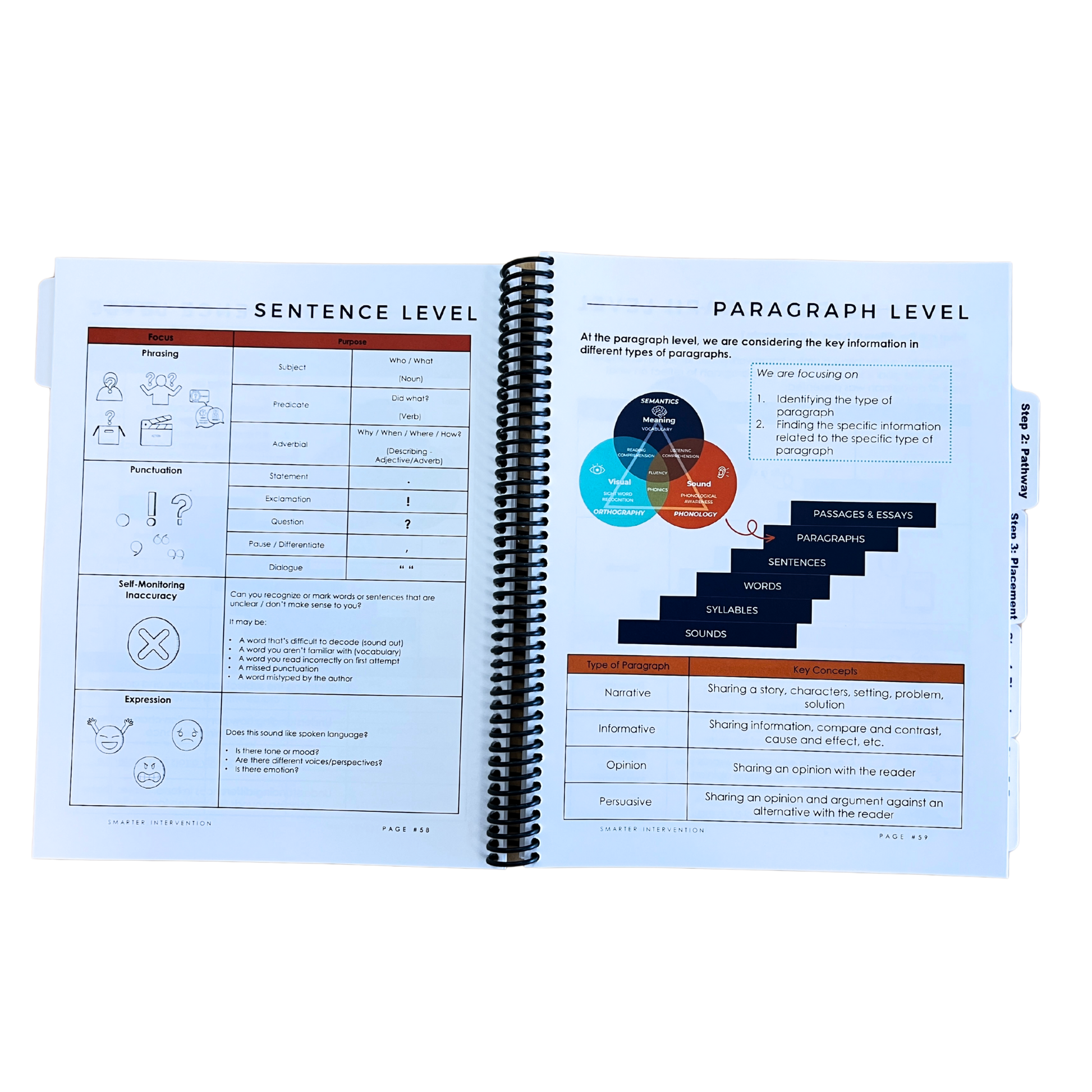 Delivering SMARTER Intervention - Secondary Getting Started Guide Sentence and Paragraph Levels