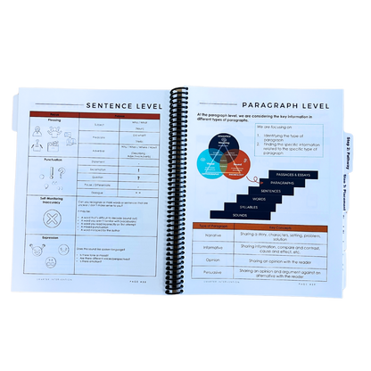 Delivering SMARTER Intervention - Secondary Getting Started Guide Sentence and Paragraph Levels