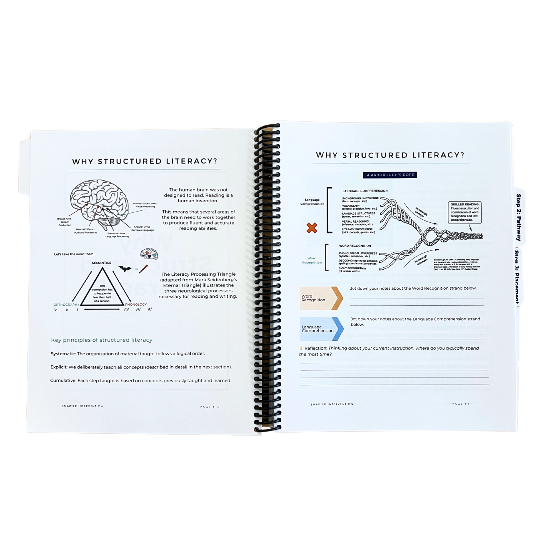Delivering SMARTER Intervention - Secondary Getting Started Guide Why Structured Literacy
