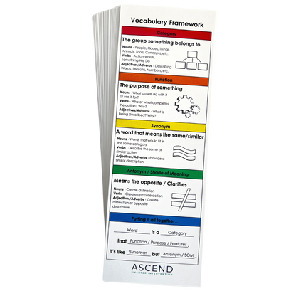 Enhance vocabulary learning with vocabulary framework bookmarks! Ideal for students, each bookmark reinforces key vocabulary skills for improved reading comprehension.
