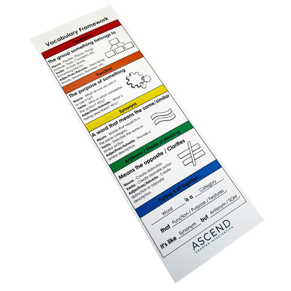 Enhance vocabulary learning with vocabulary framework bookmarks! Ideal for students, each bookmark reinforces key vocabulary skills for improved reading comprehension.