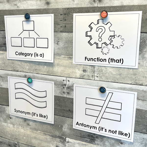 Vocabulary & Comprehension Anchor Charts – Ascend SMARTER Intervention