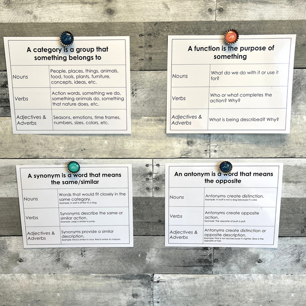 Vocabulary & Comprehension Anchor Charts – Ascend SMARTER Intervention