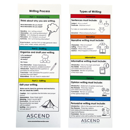 Writing Bookmarks for structured writing practice! Support students in organizing ideas, enhancing skills, and improving literacy with this helpful tool.
